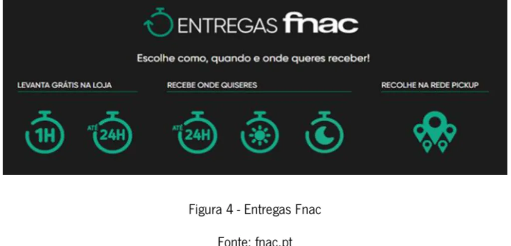 Figura 4 - Entregas Fnac  Fonte: fnac.pt 