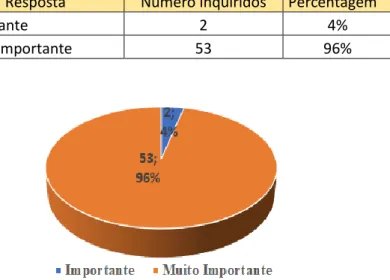 Gráfico 10: 