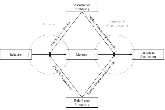 Figura 13: Modelo de linguagem tendenciosa