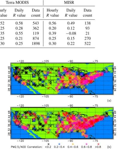 Figure 4. For the period 2008–2009, the US EPA daily PM 2.5 sites used in this study. Sites are color-coded based on the correlation between daily PM 2.5 observations and daily 1 ◦ × 1 ◦ (a) operational and (b) DA Terra MODIS AOD.