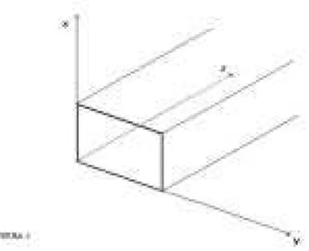 Figura 5. Esquema de um guia de onda de sec¸˜ao transversal retan- retan-gular paralelo ao eixo z.