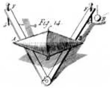 Figura 2. Duplo cone de Desaguliers