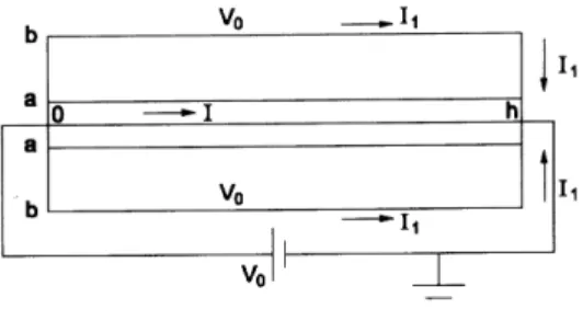 Figura 2. Cabo co-axial finito, fechado tamb´em em z = h com placa circular de condutividade finita, ao longo da qual converge a corrente I 1 , do cilindro exterior ao condutor central