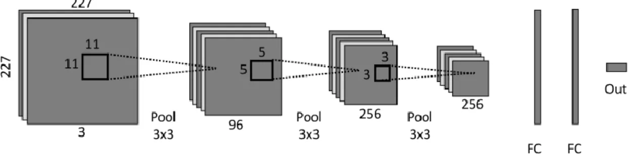 Figure 3.2.2-1 illustrates the shallow network used in fundus image quality assessment