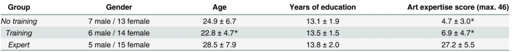 Table 1. Demographic characteristics of participants.