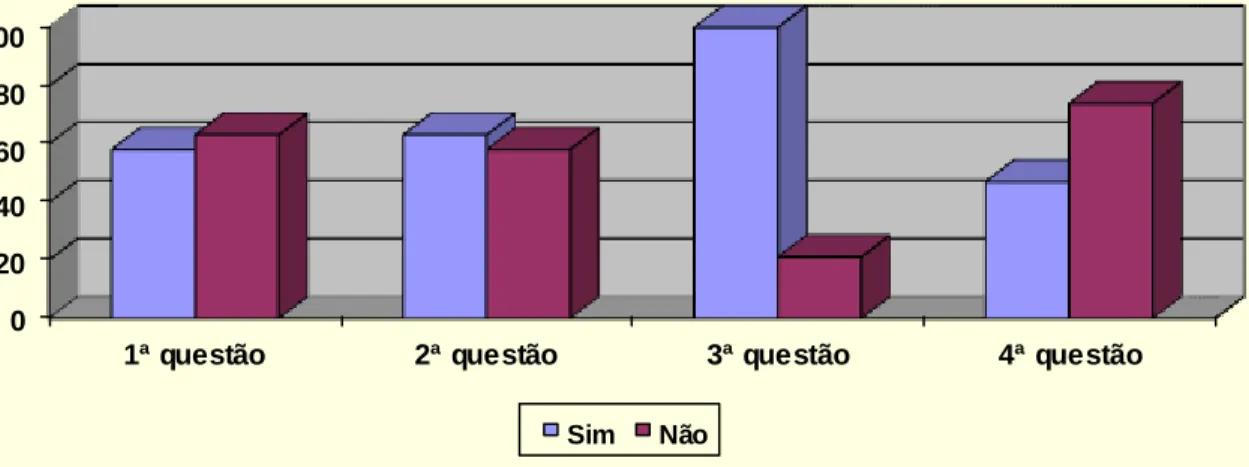 Fig. 1 – Resposta dos alunos 