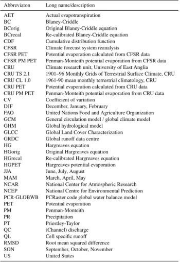 Table 1. Abbreviations.