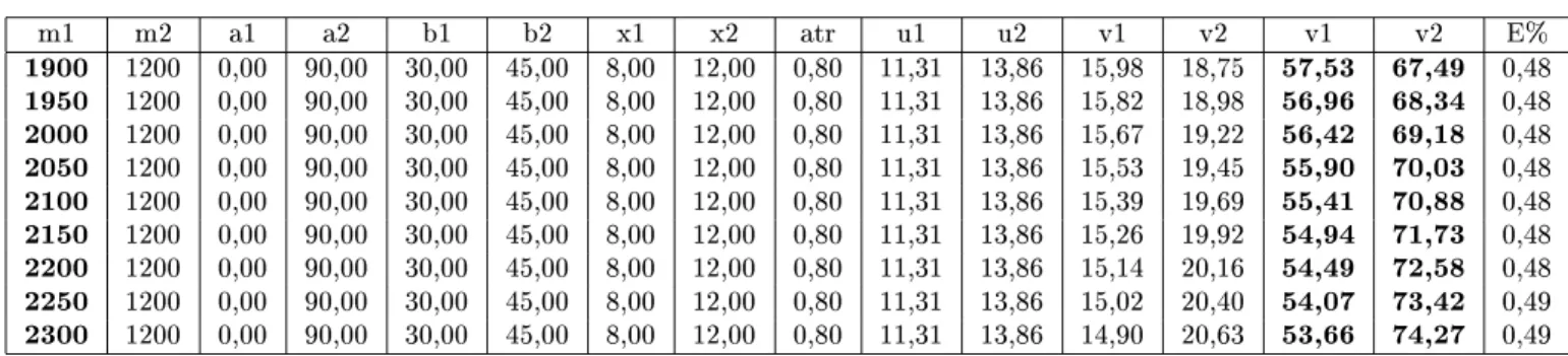 Tabela 1. Exemplo de an alise de aidente de tr^ ansito (tabela abaixo) om base na planilha de  alulos