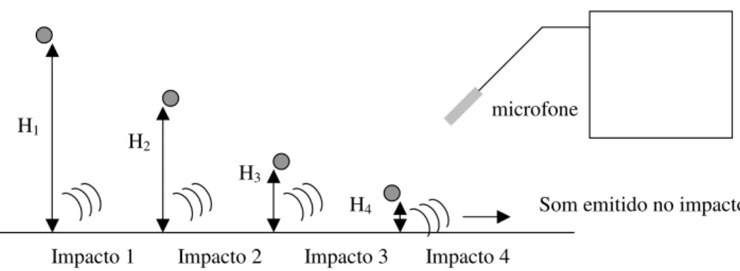 Figura 2. Diagrama do experimento.
