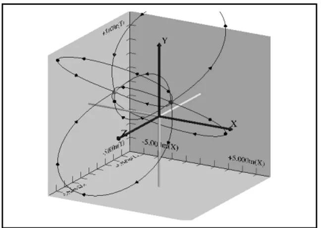 Figura 4-4: Visualiza ~ ao do ampo el etrio atrav es de