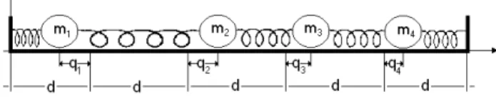 Fig. 1. As ondi ~ oes de ontorno s~ ao xas, isto  e, as