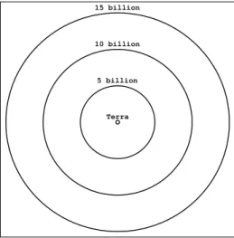 Figura 1. Esquema da parte do universo que podemos ob-