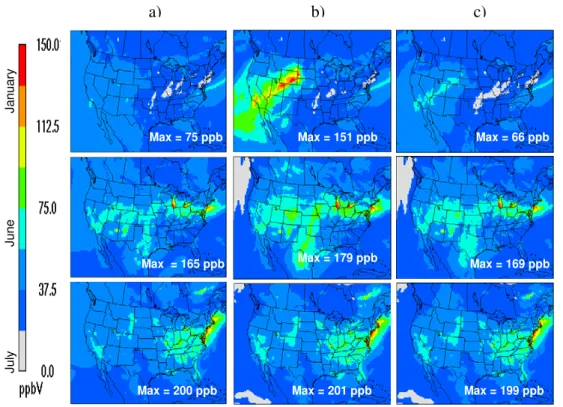 Fig. 10. Comparisons of monthly maximum 8-h surface ozone concentrations in January, June and July from CMAQ outputs; (a) Profile-BC (left), (b) ORDY-BC (middle), and (c) Tropo-BC (right)