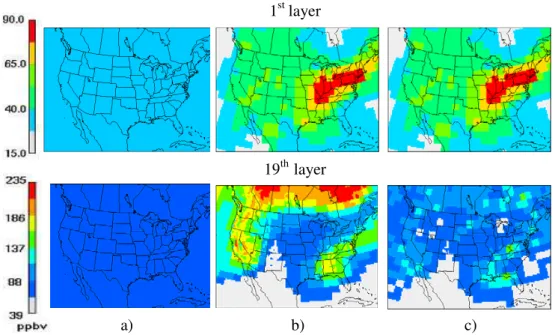Fig. 6. Comparison of different lateral boundary conditions in 1st and 19th layers, (a) Profile-BC, (b) ORDY-BC, and (c) Tropo-BC.