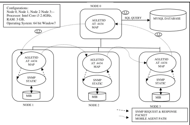 Figure 8.  Experimental Setup for Hybrid model using ENMS 