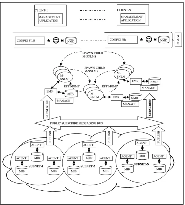 Figure 2.  Management Entity &amp; Interaction Model 