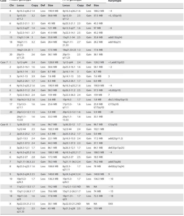 Table 1. Cont.