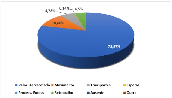 Tabela 7 - Custos Operacionais. 