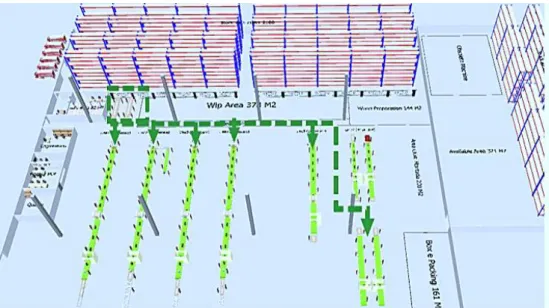 Figura 24. Layout do Cofre de Materiais Atual. 