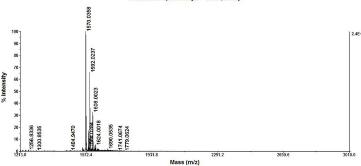 Figure 5. Analysis of MALDI TOF/TOF MS/MS about the molecular ion peak of 1570.0358.