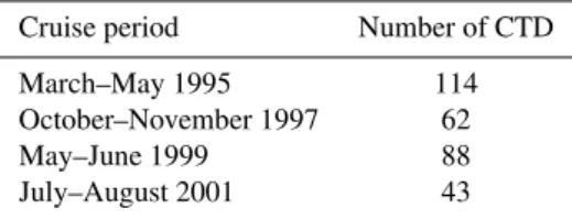 Table 1 shows a synthesis of the REVIZEE data.