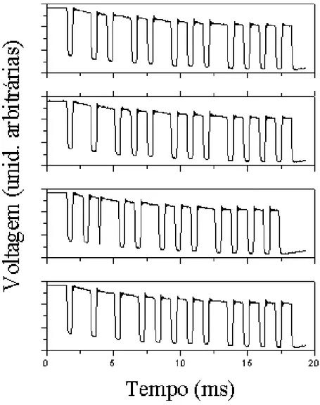 Figura 1. Seq u^ enias temporais de pulsos emitidos por um ontrole remoto de TV, apturadas om um sensor de infravermelho