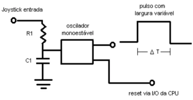 Figura 1. Diagrama de pinagem do onetor de joystik