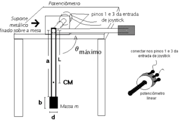Figura 6. Diagrama do experimento.