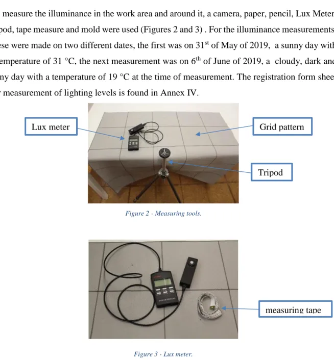 Figure 2 - Measuring tools. 