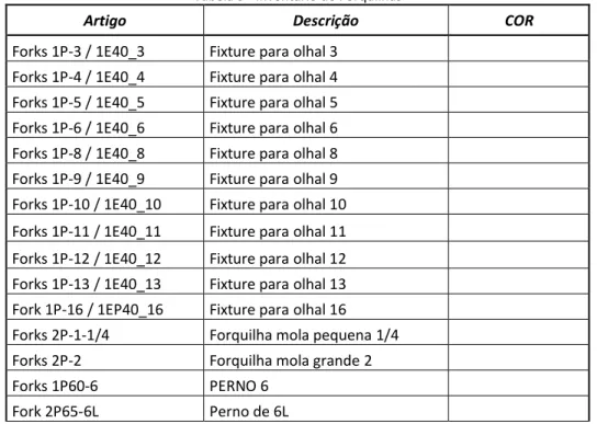 Tabela 3 - Inventário de Forquilhas 