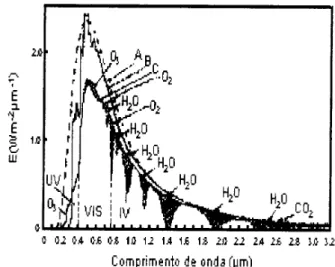 Fig. 2 podemos observar o proesso de atenua ~ ao da