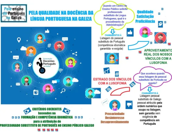 Figura 2: Infografia da situação do ensino de PLE na Galiza (campanha de sensibilização da DPG) 7
