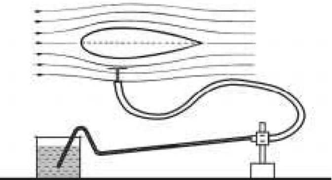 Figura 11b. Distribui ~ ao das for as devidas  as press~ oes.