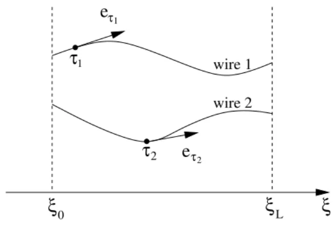 Fig. 2. Introduction of a common variable ξ which parameterizes the wires of a transmission line.