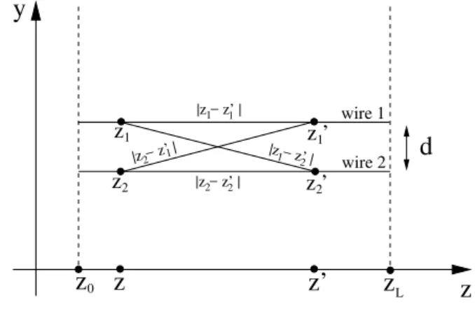 Fig. 3. Geometry of a straight two-wire transmission line.