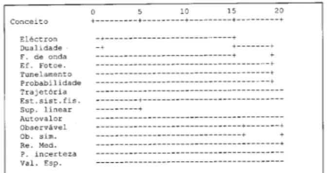 Figura 2. Agrupamentos hier arquios do p os-teste { Alunos