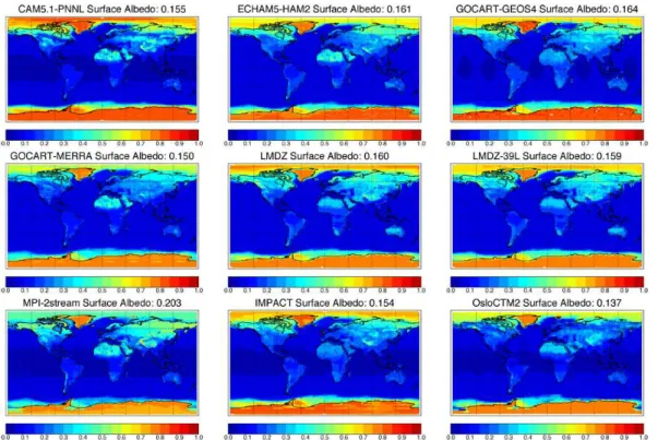 Fig. 3. Annual mean broadband short-wave surface albedos for experiment FIX0 (AOD = 0.0).