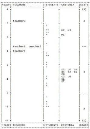 Fig. 2. All facet vertical rulers 