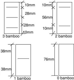 Figure 2. Soil specimens with 0, 1, 2 and 3 bamboo specimens 