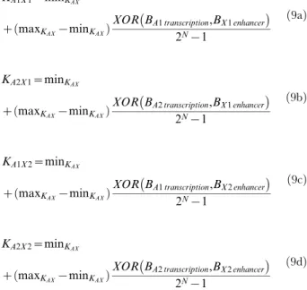 Table S2 shows the range explored for each parameter in the random search for founders