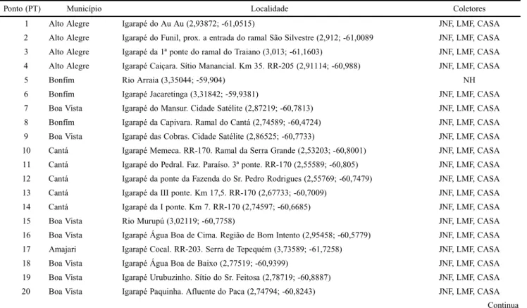 Tabela I. Número do ponto de coleta, município no estado de Roraima, Brasil, localidade do ponto de coleta (coordenadas em graus decimais) e coletores dos exemplares de Baetidae (Ephemeroptera) no campo