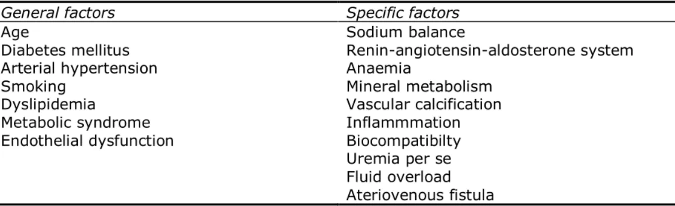 Table 1  Determinant factors of arterial stiffness 