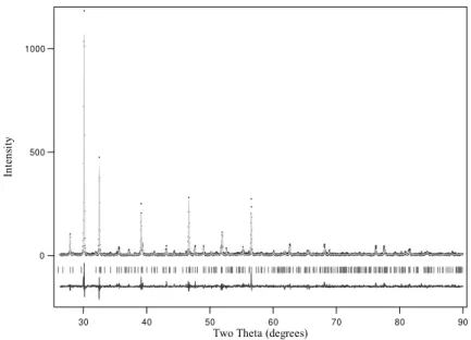 Figure 1   Rietveld refinement plot showing the observed (×), calculated (solid  line) neutron diffraction profiles and their difference for Ba 4 Bi 2 Nb 2 Ti 3 O 18  at  room temperature