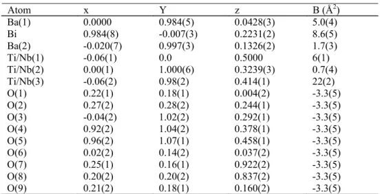 Table 1   Positional and thermal parameters for Ba 4 Bi 2 Nb 2 Ti 3 O 18 , orthorhombic  ( SG  B2cb); a = 5.5017(8), b = 5.5031(8), c = 50.363(3), R p  = 25.53 R wp  = 35.54  R exp  = 29.30 R Bragg  = 9.92