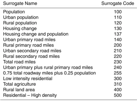 Table 1. ICLUS-based surrogates generated for 2005 and 2050.