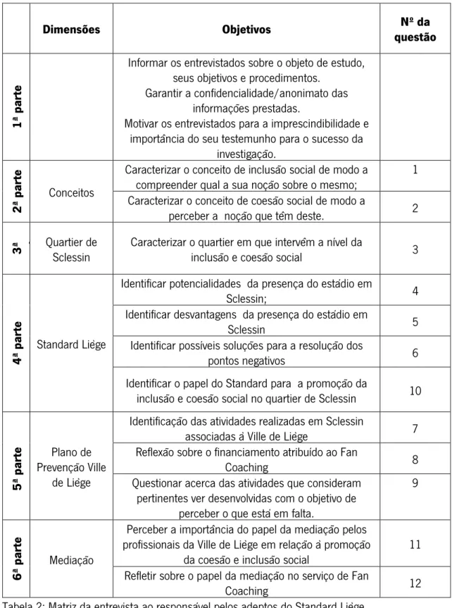 Tabela 2: Matriz da entrevista ao responsável pelos adeptos do Standard Liège 