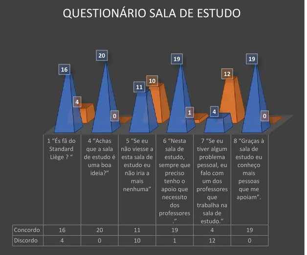 Gráfico 2: Resultados do questionário dos crianças e jovens     