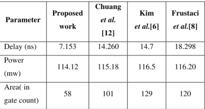 TABLE III 