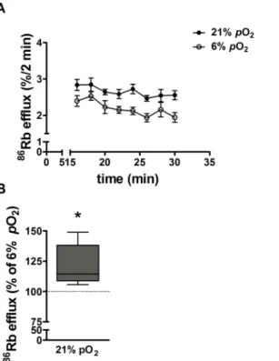 Table 1. Rate constants of 86 Rb efflux in control and treated placental villous explants.