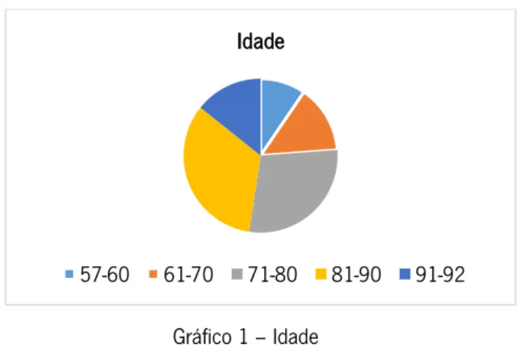 Gráfico 2  –  Sexo 
